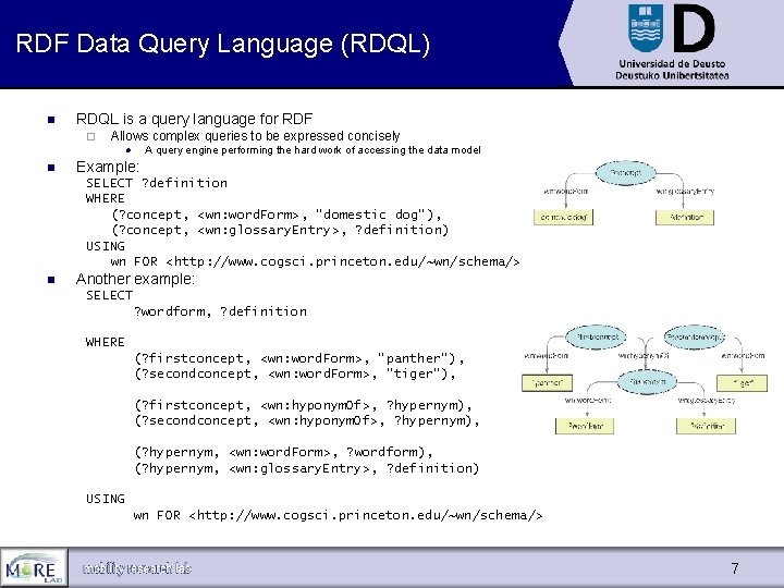 RDF Data Query Language (RDQL) n RDQL is a query language for RDF ¨
