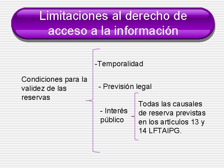 Limitaciones al derecho de acceso a la información -Temporalidad Condiciones para la validez de