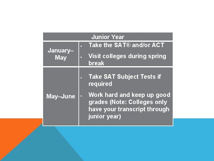 January– May–June Junior Year Take the SAT® and/or ACT Visit colleges during spring break