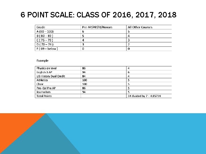 6 POINT SCALE: CLASS OF 2016, 2017, 2018 