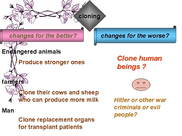 cloning changes for the better? Endangered animals Produce stronger ones changes for the worse? cloning changes for the better? Endangered animals Produce stronger ones changes for the worse?