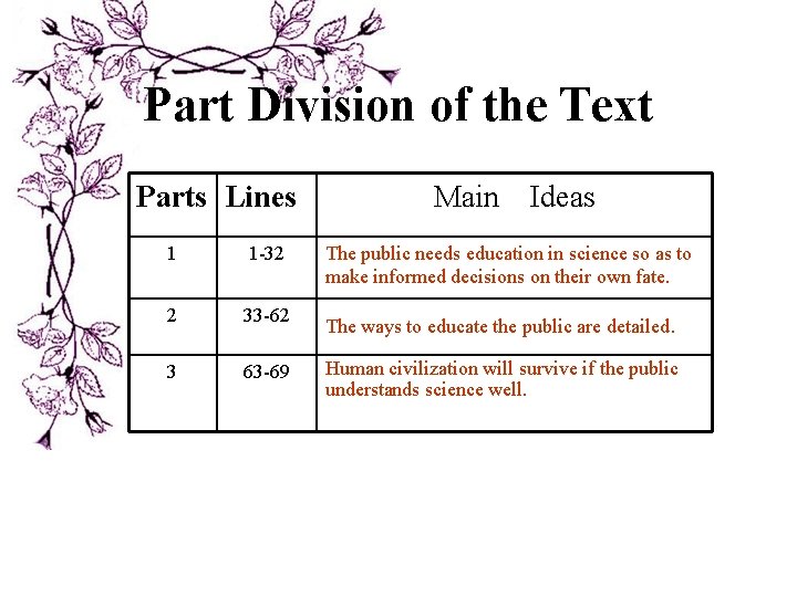 Part Division of the Text Parts Lines Main Ideas 1 1 -32 The public