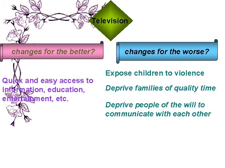 Television changes for the better? Quick and easy access to information, education, entertainment, etc. Television changes for the better? Quick and easy access to information, education, entertainment, etc.
