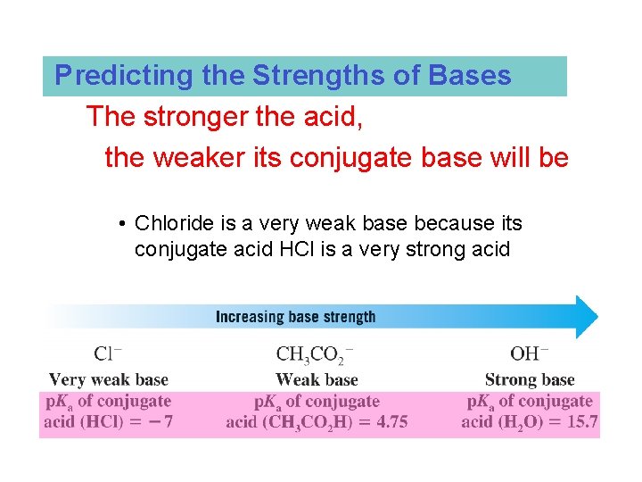 Predicting the Strengths of Bases The stronger the acid, 　the weaker its conjugate base