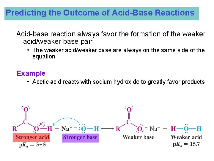 Predicting the Outcome of Acid-Base Reactions Acid-base reaction always favor the formation of the