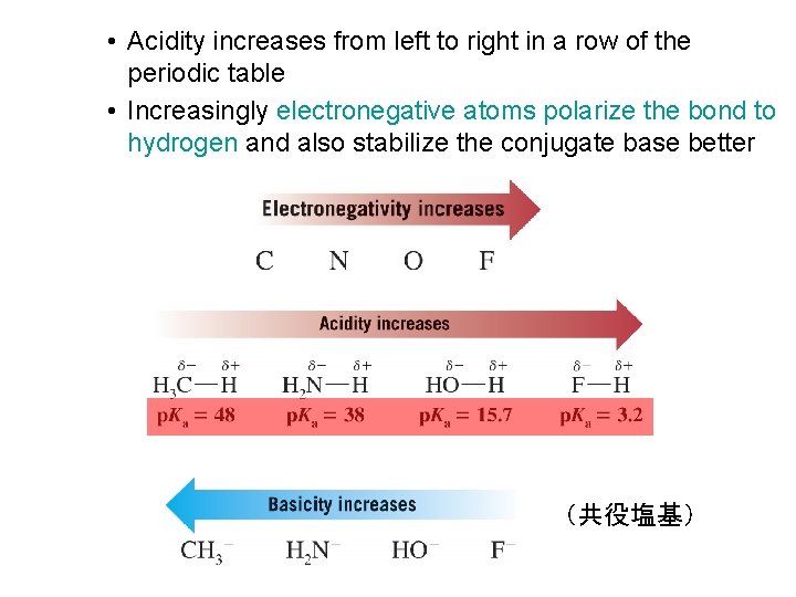  • Acidity increases from left to right in a row of the periodic