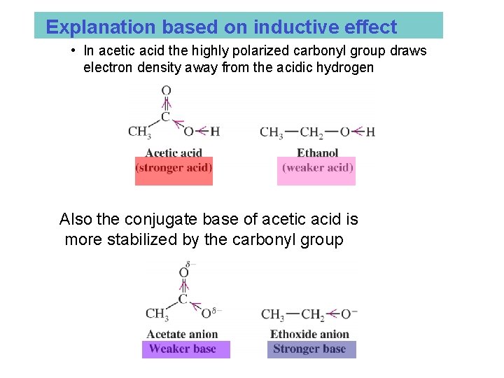 Explanation based on inductive effect • In acetic acid the highly polarized carbonyl group