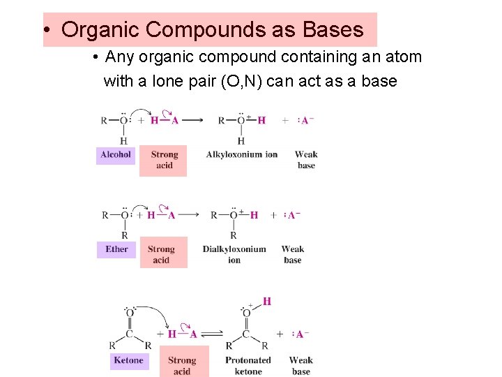  • Organic Compounds as Bases • Any organic compound containing an atom 　with