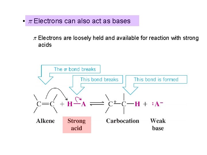  • p Electrons can also act as bases p Electrons are loosely held