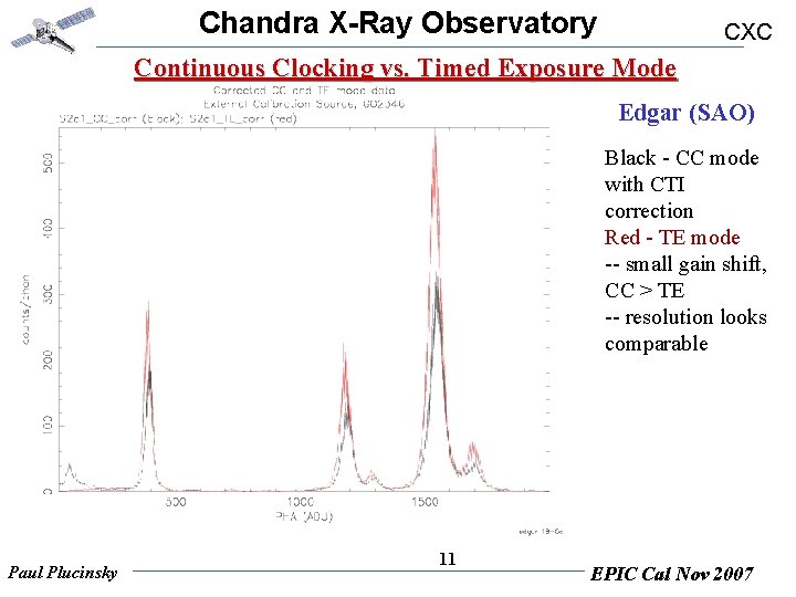 Chandra X-Ray Observatory CXC Continuous Clocking vs. Timed Exposure Mode Edgar (SAO) Black -