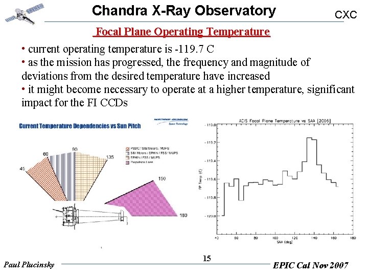 Chandra X-Ray Observatory CXC Focal Plane Operating Temperature • current operating temperature is -119.