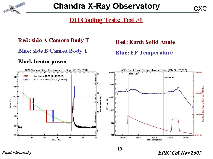 Chandra X-Ray Observatory CXC DH Cooling Tests: Test #1 Red: side A Camera Body