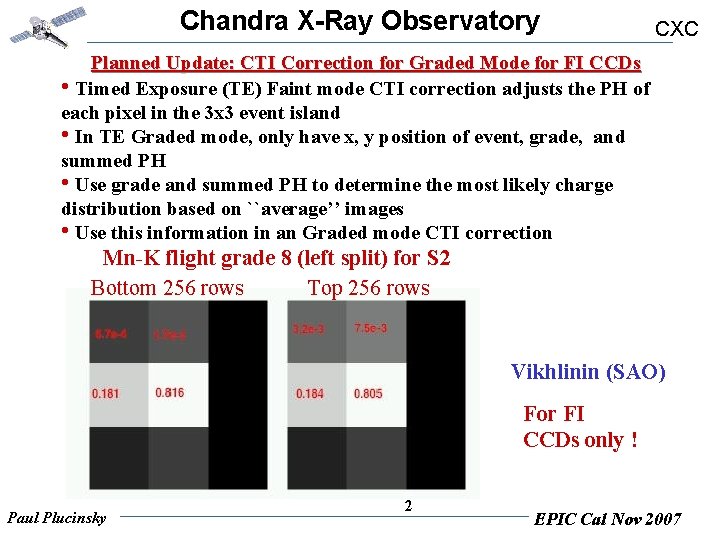Chandra X-Ray Observatory CXC Planned Update: CTI Correction for Graded Mode for FI CCDs