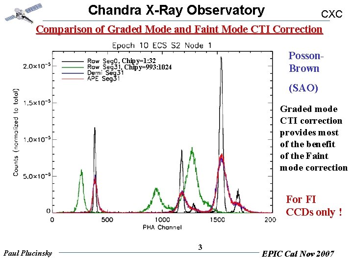 Chandra X-Ray Observatory CXC Comparison of Graded Mode and Faint Mode CTI Correction Posson.