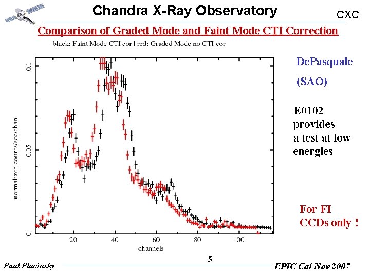 Chandra X-Ray Observatory CXC Comparison of Graded Mode and Faint Mode CTI Correction De.