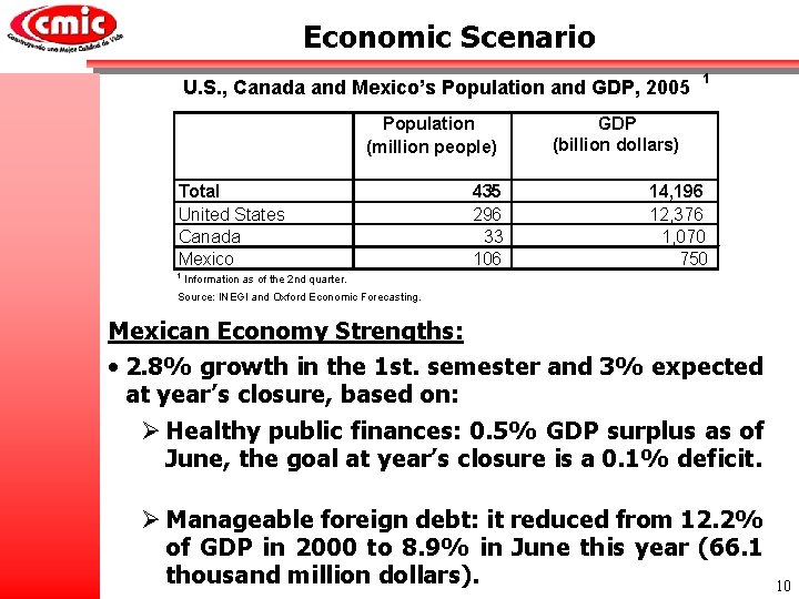 Economic Scenario U. S. , Canada and Mexico’s Population and GDP, 2005 Population (million