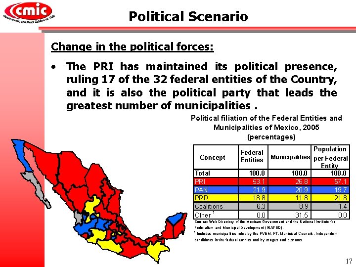 Political Scenario Change in the political forces: • The PRI has maintained its political