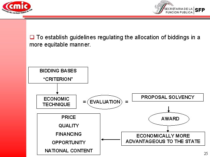 SECRETARIA DE LA FUNCION PUBLICA SFP q To establish guidelines regulating the allocation of