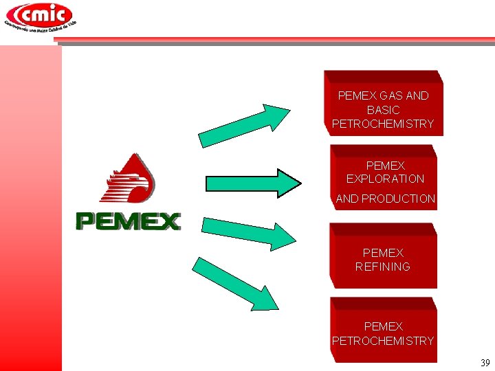 PEMEX GAS AND BASIC PETROCHEMISTRY PEMEX EXPLORATION AND PRODUCTION PEMEX REFINING PEMEX PETROCHEMISTRY 39