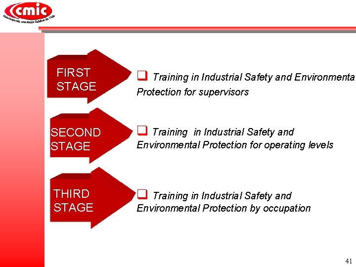 FIRST STAGE q Training in Industrial Safety and Environmental Protection for supervisors SECOND STAGE