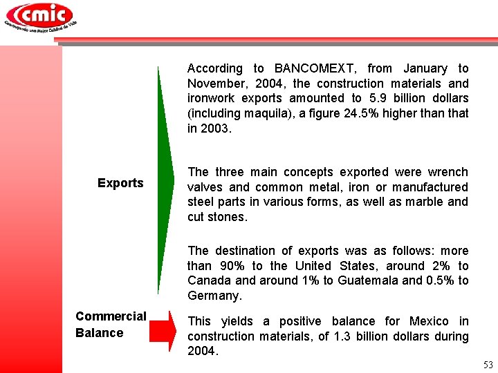 According to BANCOMEXT, from January to November, 2004, the construction materials and ironwork exports