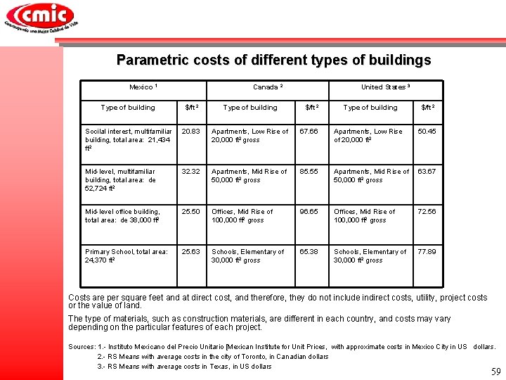 Parametric costs of different types of buildings Mexico 1 Canada 2 United States 3
