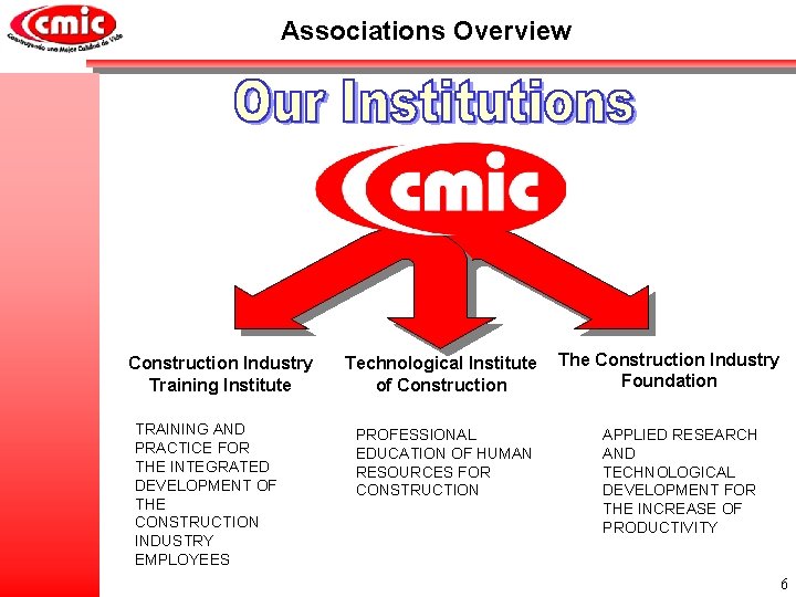 Associations Overview Construction Industry Training Institute TRAINING AND PRACTICE FOR THE INTEGRATED DEVELOPMENT OF