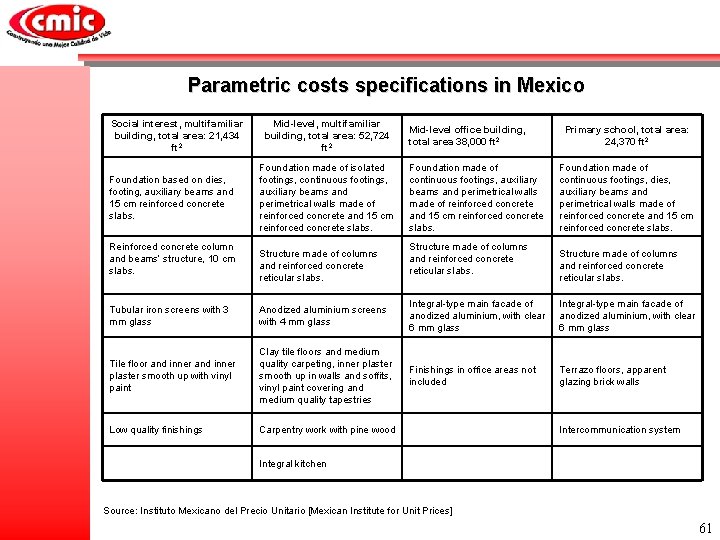 Parametric costs specifications in Mexico Social interest, multifamiliar building, total area: 21, 434 ft