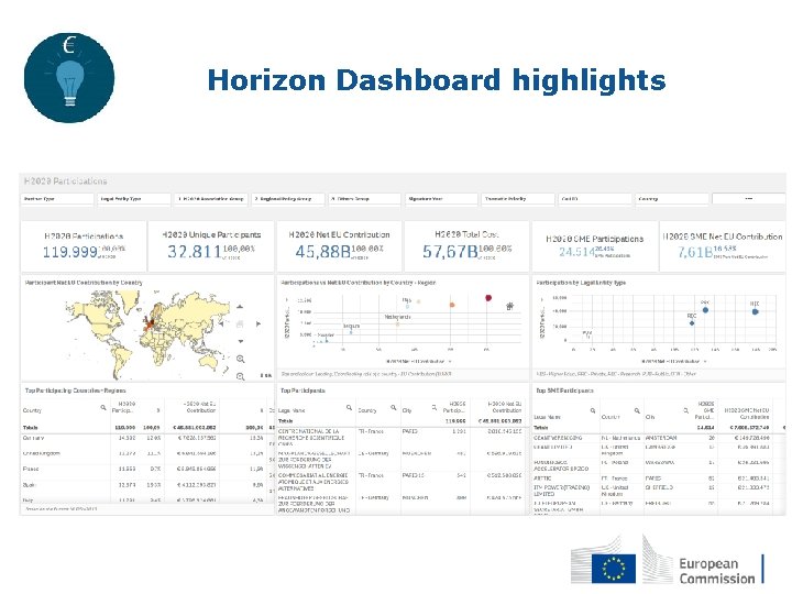 Horizon Dashboard highlights • Public access on F&T Portal • Refresh rate (monthly) •