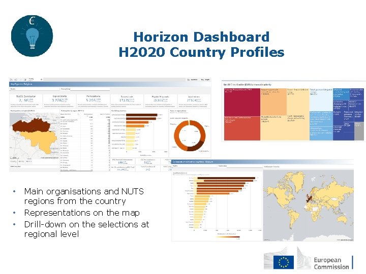 Horizon Dashboard H 2020 Country Profiles • • • Main organisations and NUTS regions