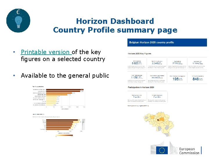 Horizon Dashboard Country Profile summary page • Printable version of the key figures on