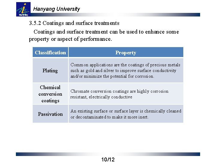 Hanyang University 3. 5. 2 Coatings and surface treatments Coatings and surface treatment can