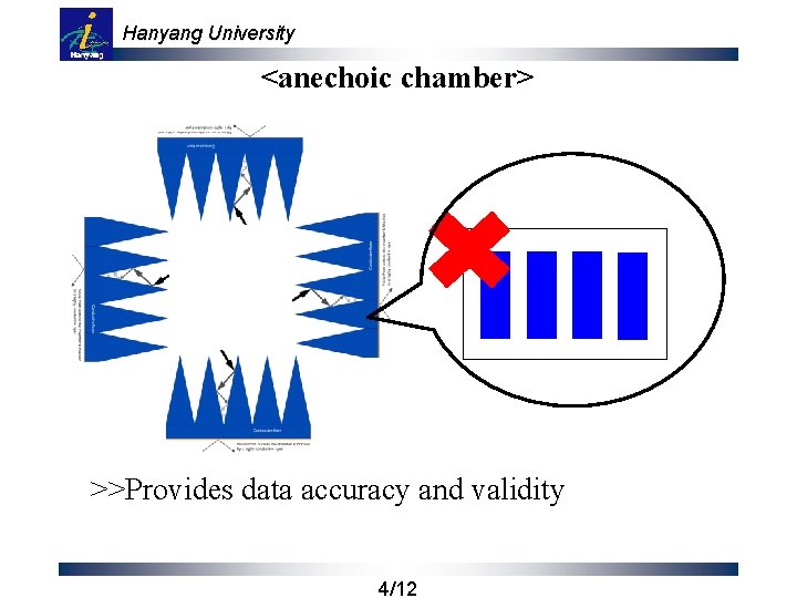 Hanyang University <anechoic chamber> >>Provides data accuracy and validity 4/12 