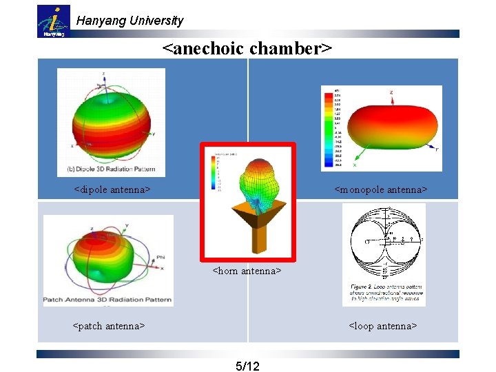 Hanyang University <anechoic chamber> <dipole antenna> <monopole antenna> <horn antenna> <patch antenna> <loop antenna>