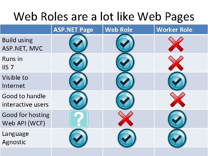 Web Roles are a lot like Web Pages ASP. NET Page Build using ASP.