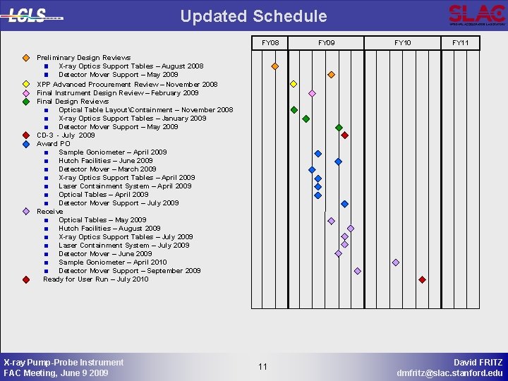 Updated Schedule FY 08 FY 09 FY 10 FY 11 Preliminary Design Reviews X-ray