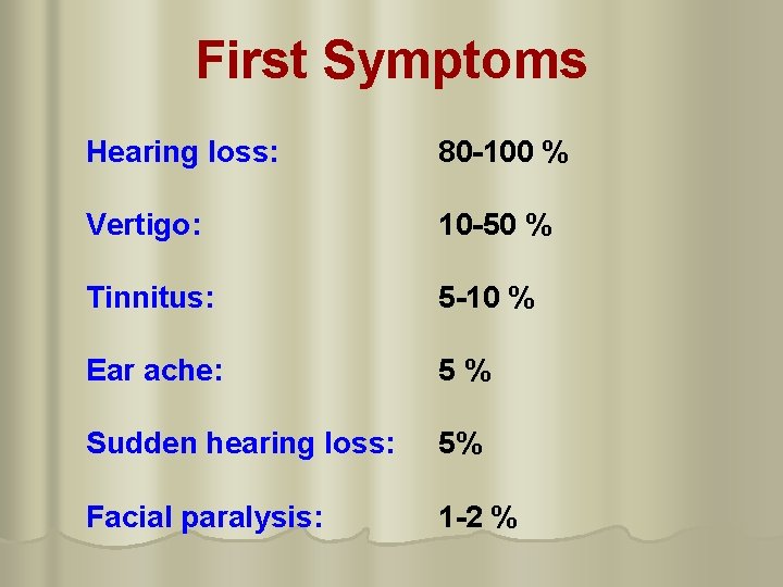 First Symptoms Hearing loss: 80 -100 % Vertigo: 10 -50 % Tinnitus: 5 -10