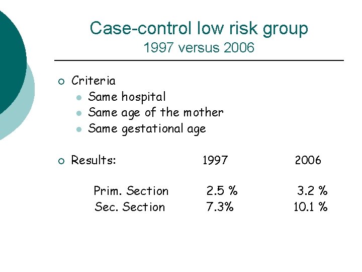Case-control low risk group 1997 versus 2006 ¡ ¡ Criteria l Same hospital l