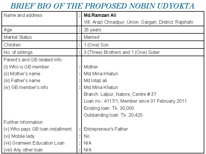 BRIEF BIO OF THE PROPOSED NOBIN UDYOKTA Name and address : Md. Ramzan Ali