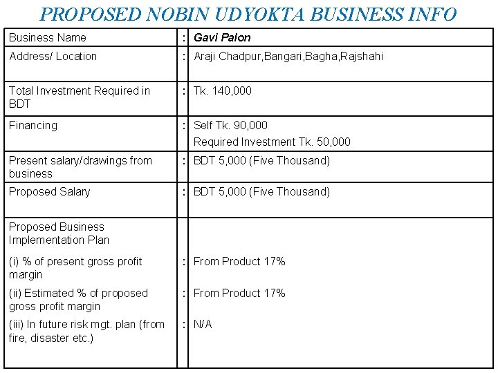 PROPOSED NOBIN UDYOKTA BUSINESS INFO Business Name : Gavi Palon Address/ Location : Araji