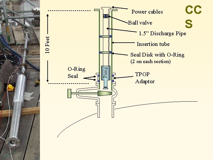 Power cables Ball valve CC S 10 Feet 1. 5” Discharge Pipe Insertion tube