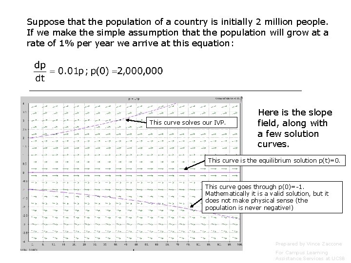 Suppose that the population of a country is initially 2 million people. If we