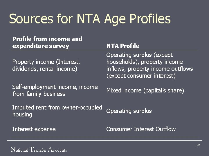 Sources for NTA Age Profiles Profile from income and expenditure survey NTA Profile Property