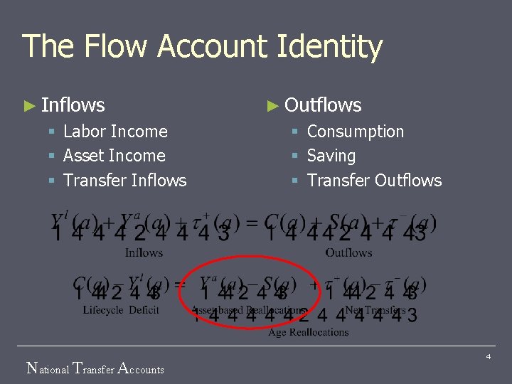 The Flow Account Identity ► Inflows § § § Labor Income Asset Income Transfer