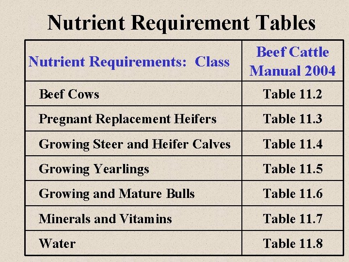 Nutrient Requirement Tables Nutrient Requirements: Class Beef Cattle Manual 2004 Beef Cows Table 11.