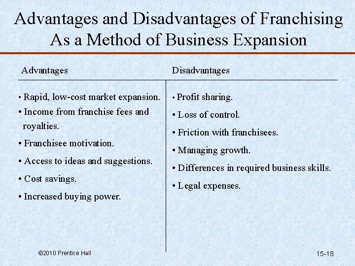 Advantages and Disadvantages of Franchising As a Method of Business Expansion Advantages Disadvantages •