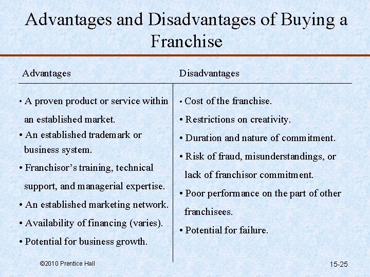 Advantages and Disadvantages of Buying a Franchise Advantages • A proven product or service