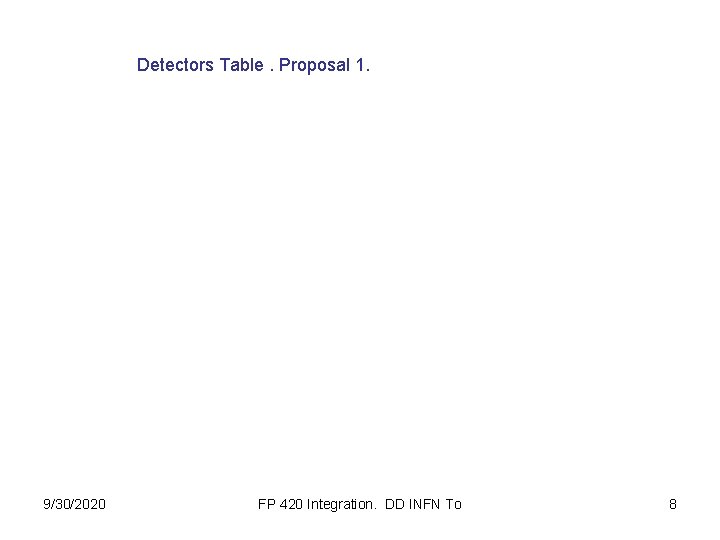 Detectors Table. Proposal 1. 9/30/2020 FP 420 Integration. DD INFN To 8 