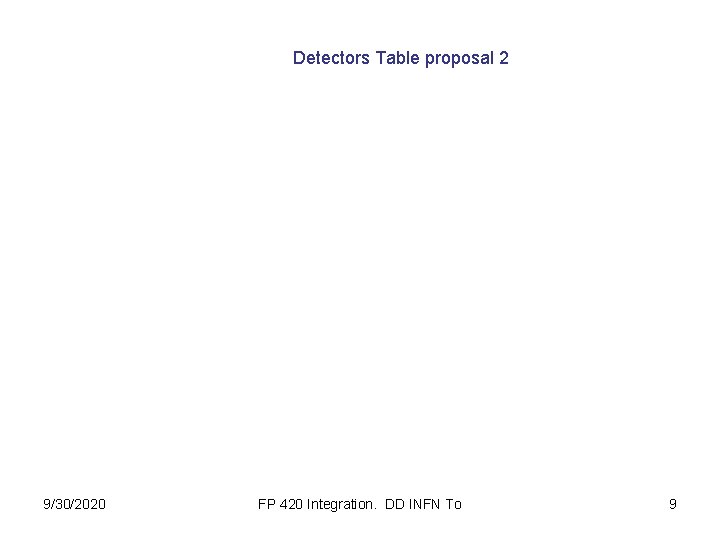 Detectors Table proposal 2 9/30/2020 FP 420 Integration. DD INFN To 9 