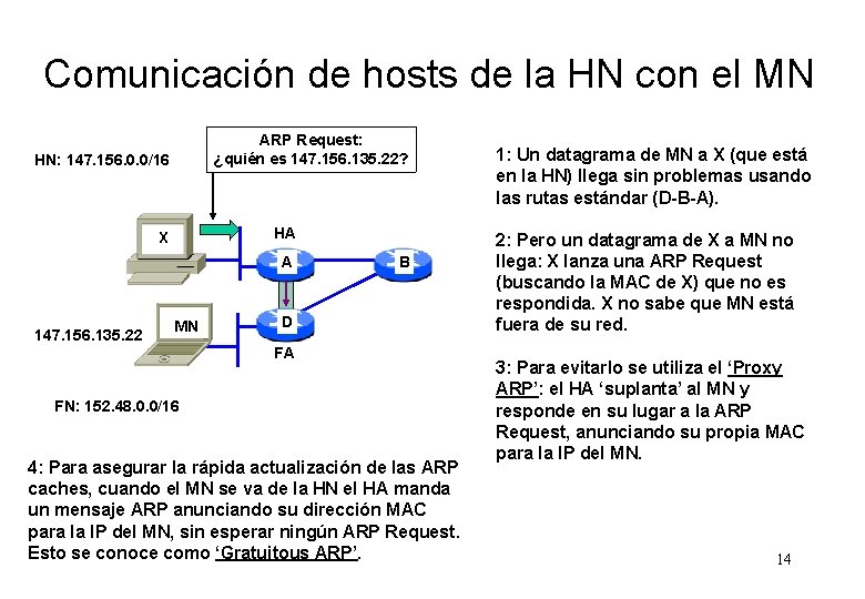 Comunicación de hosts de la HN con el MN ARP Request: ¿quién es 147.